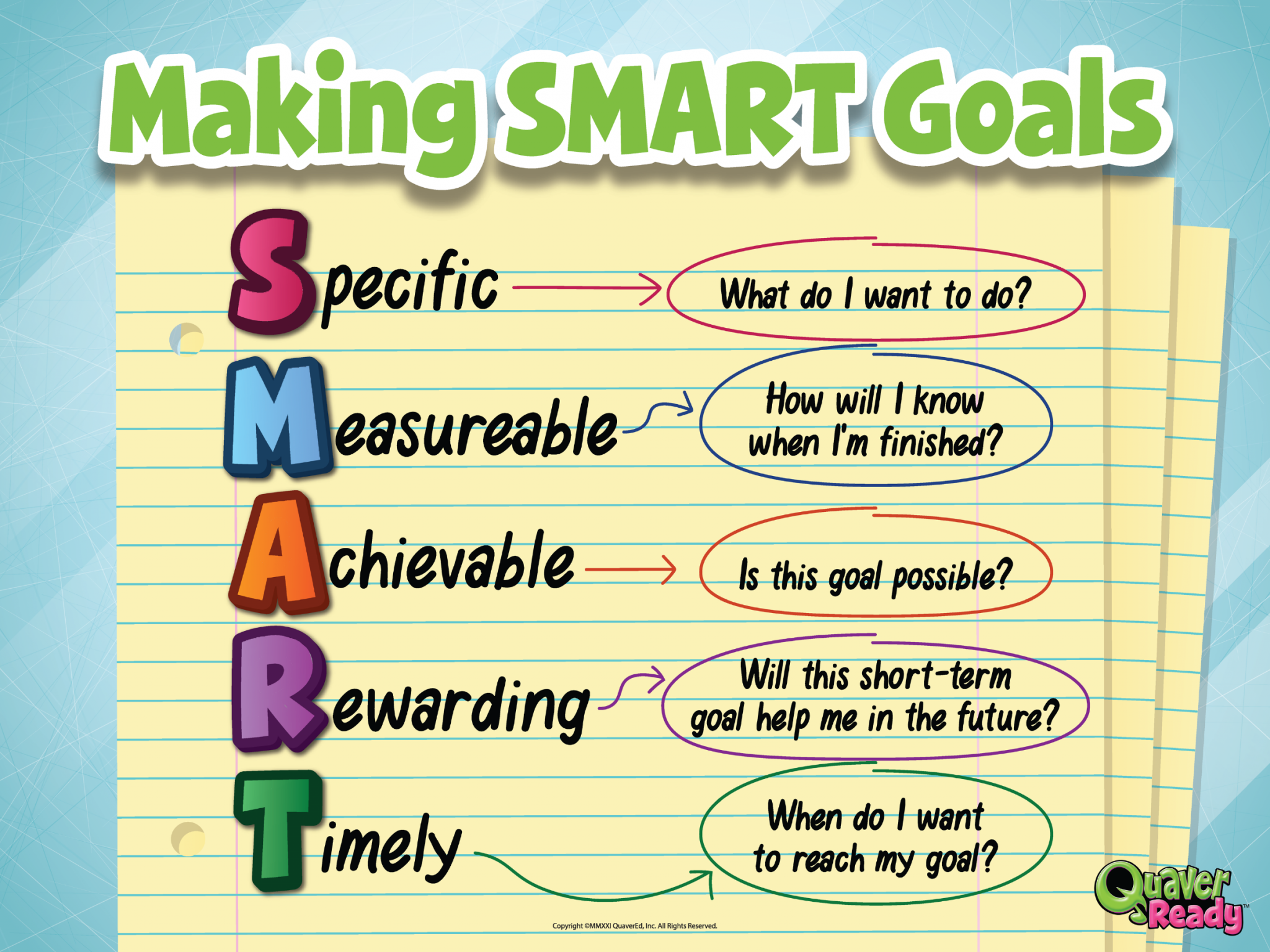 Smart Goals Poster – QuaverShop